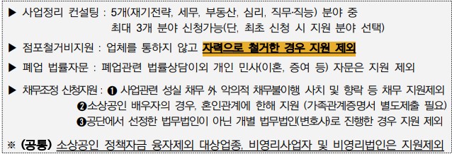 희망리턴패키지 신청시 유의사항