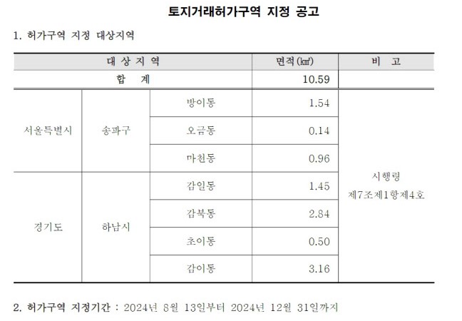 8.8 공급대책 그린벨트 해제