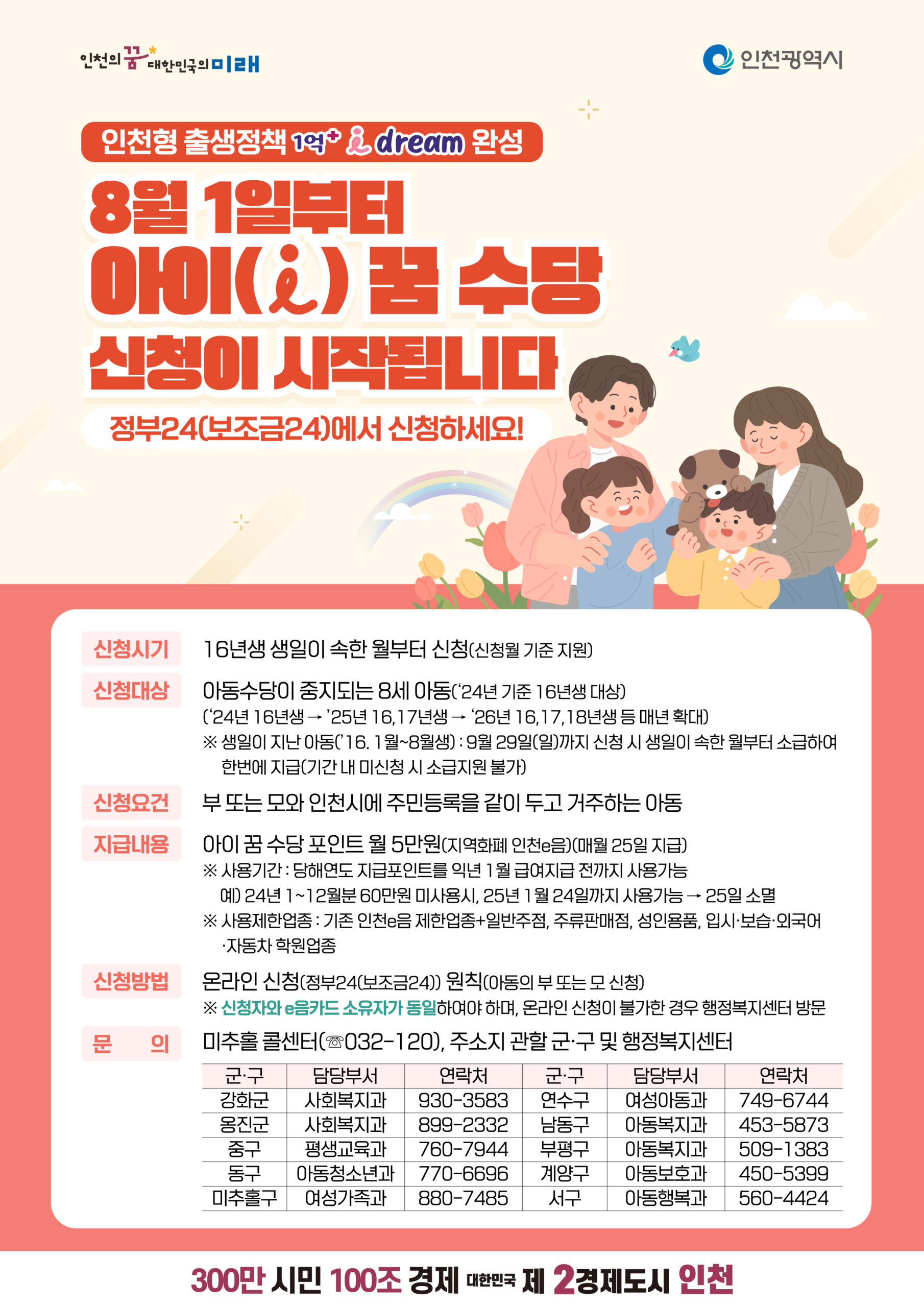 인천 아이 꿈 수당 신청안내