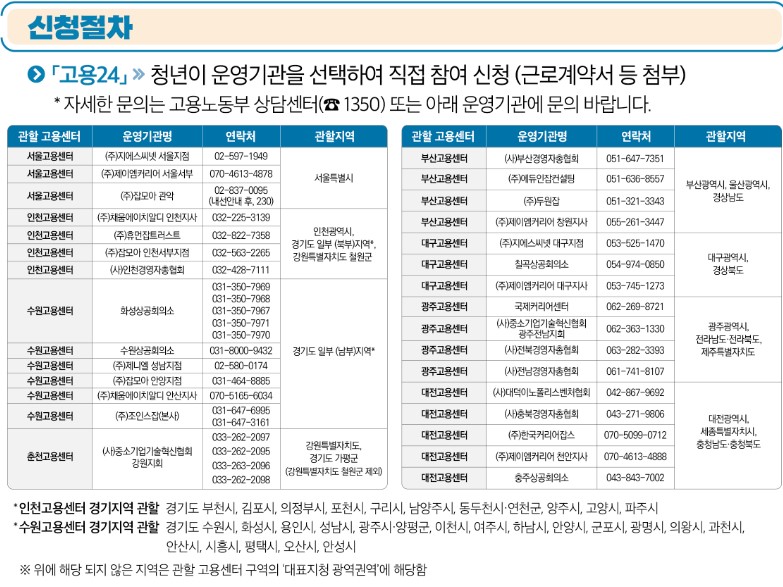 일자리 채움 청년 지원금